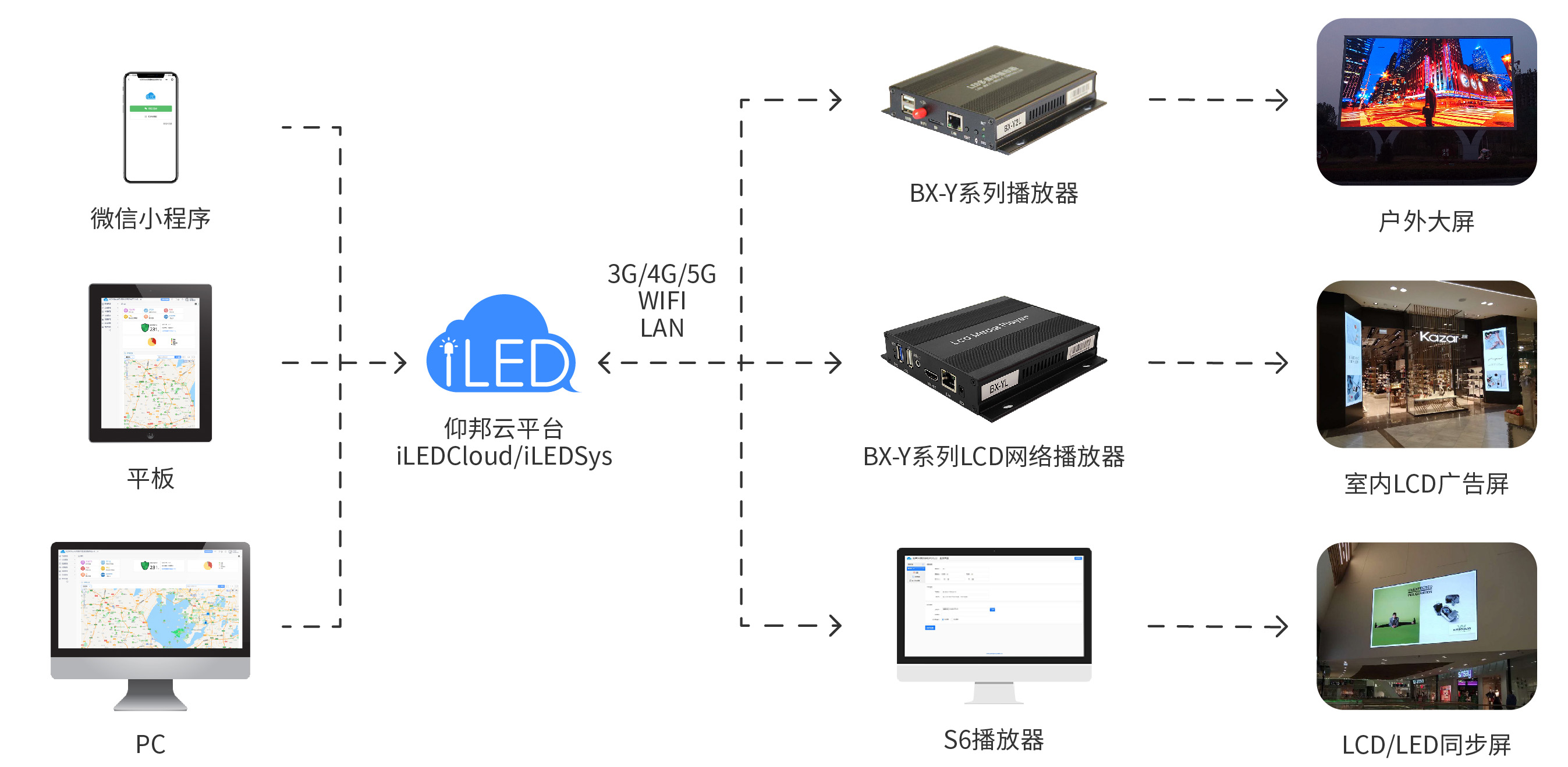 bifa·必发(中国区)唯一官方网站
